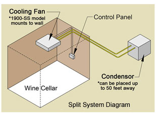 Air-cooled wine cellar cooling unit installation